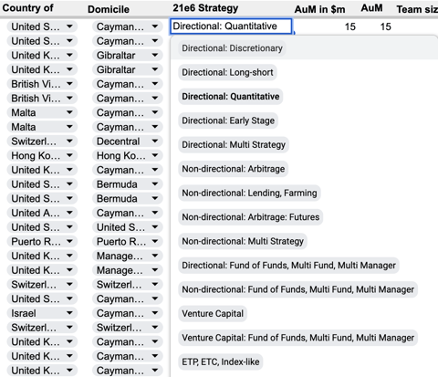 crypto fund database